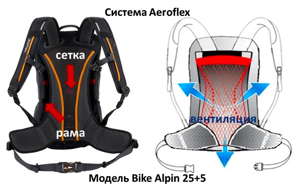 Система Aeroflex